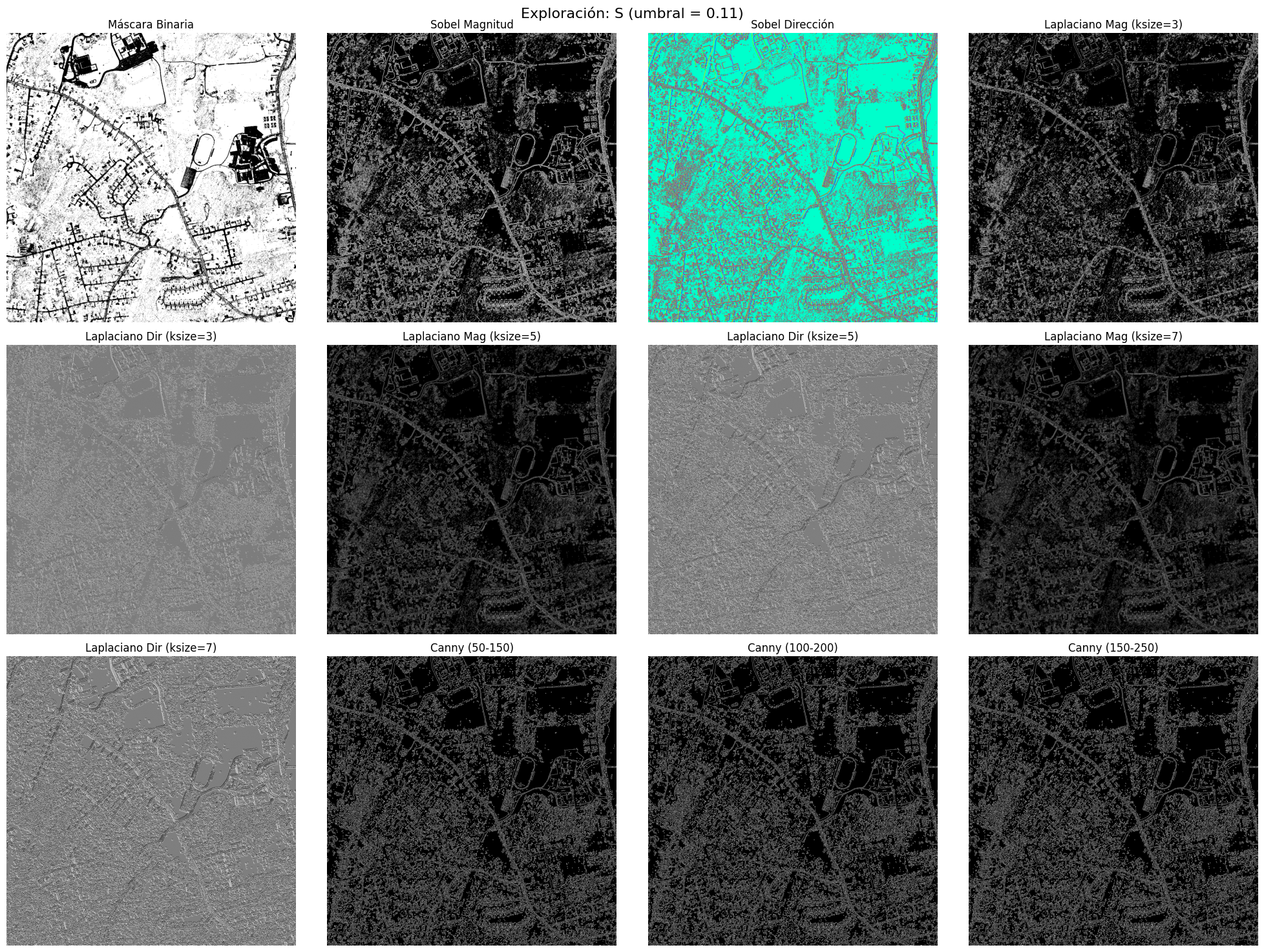 gradientes_contornos