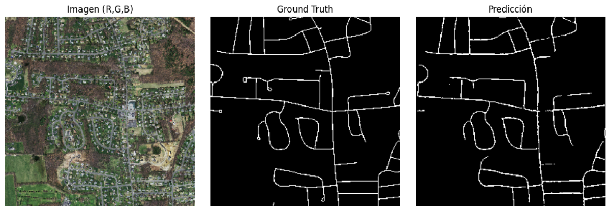 Segmentación de carreteras en imágenes aéreas